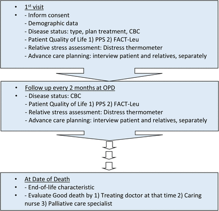 Figure 1: