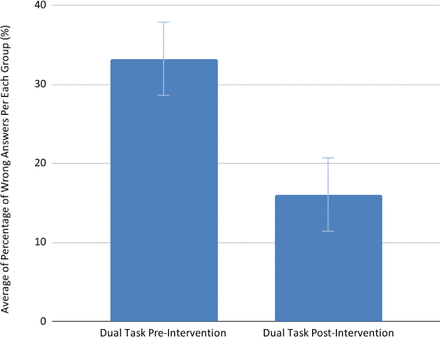 Figure 5: