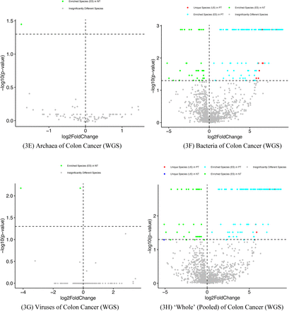 Fig 3.