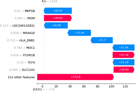 Figure 3: