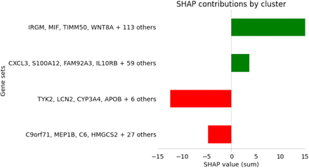 Figure 5: