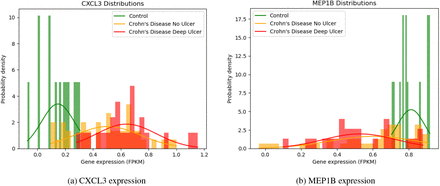 Figure 7: