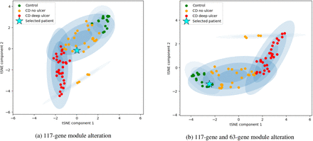 Figure 9: