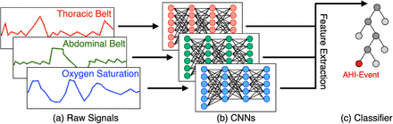 Figure 1: