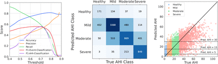 Figure S6: