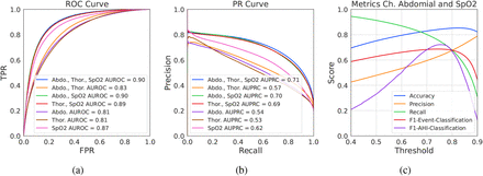 Figure 2: