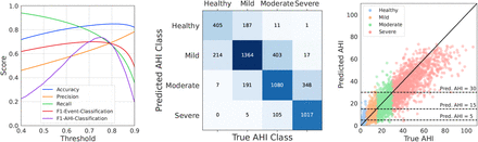 Figure S3: