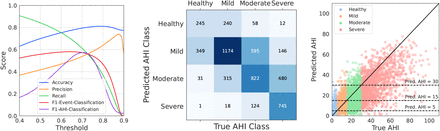 Figure S4: