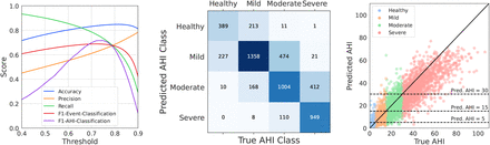 Figure S5: