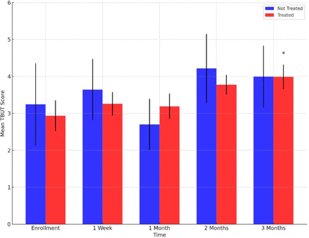 Fig 2: