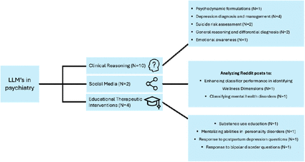 Figure 3: