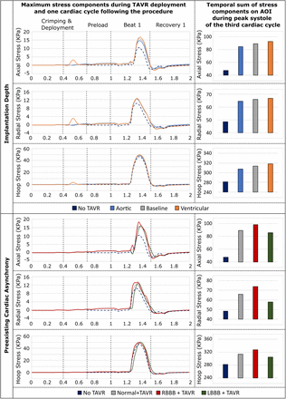 Figure 7: