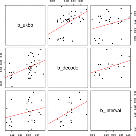 Figure 2:
