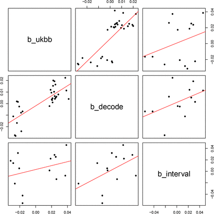 Figure 3: