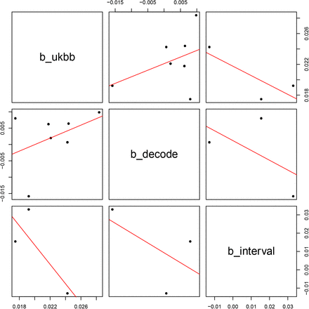 Figure 4: