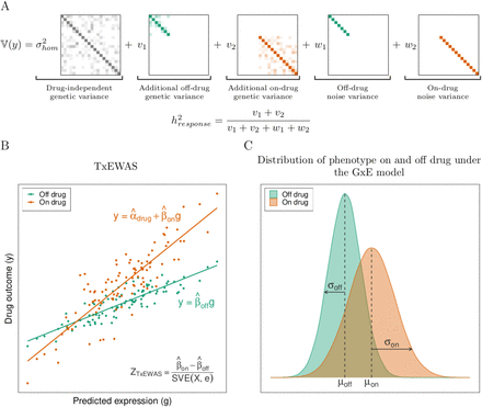 Fig. 1:
