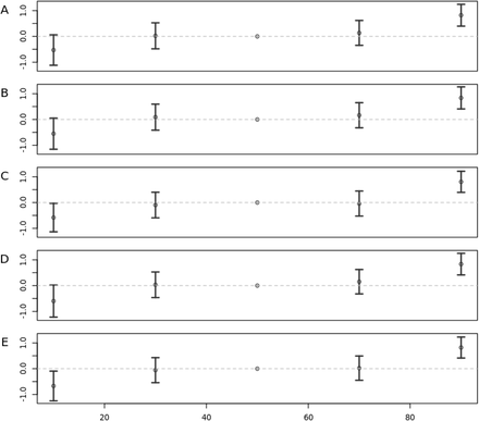 Figure 4: