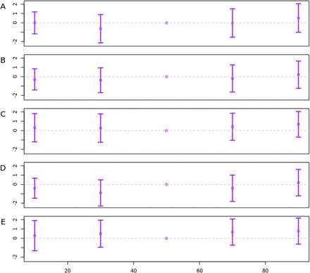 Figure 5: