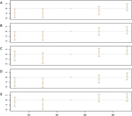 Figure 6: