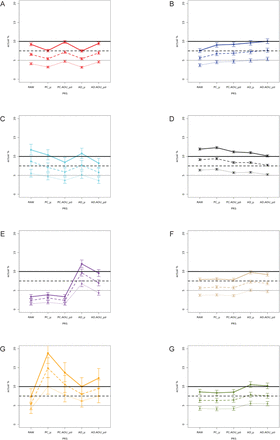 Figure 7: