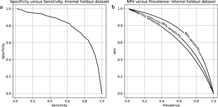 Figure 2: