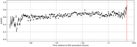 Figure 4: