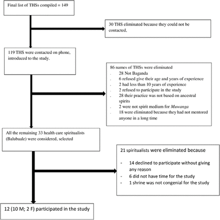 Figure 1: