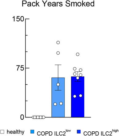 Figure E1.