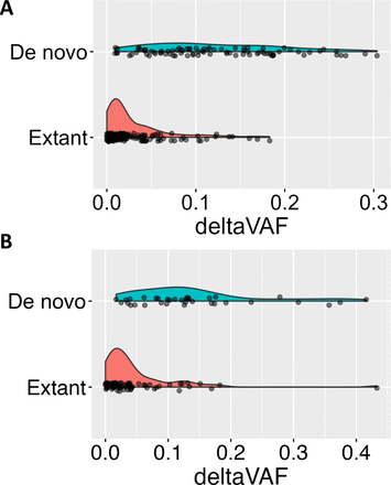 Supplementary Fig 3.