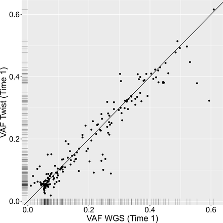 Supplementary Fig 4.