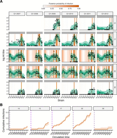 Figure S5: