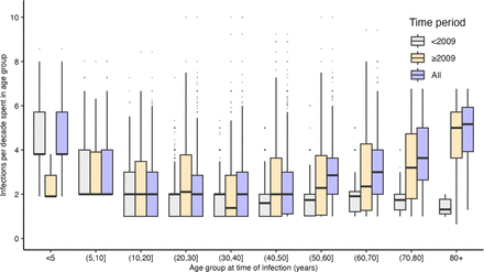 Figure S11: