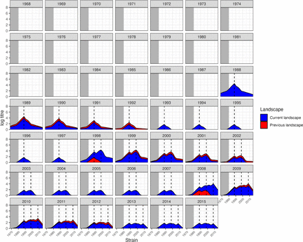 Figure S14: