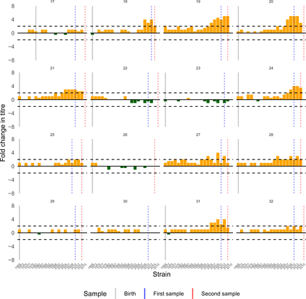 Figure S21: