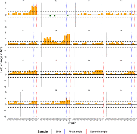 Figure S21: