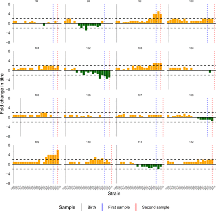 Figure S21: