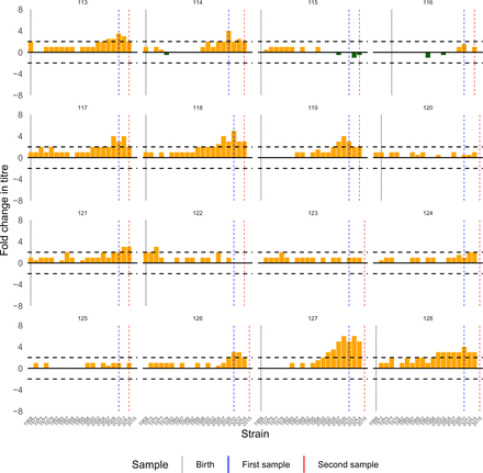 Figure S21:
