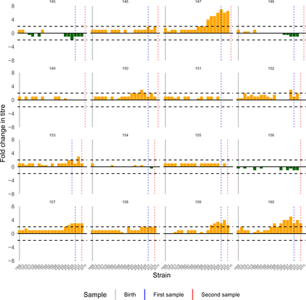 Figure S21: