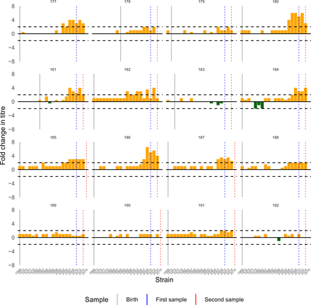 Figure S21: