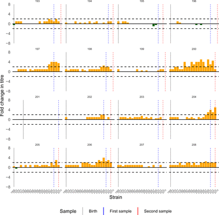Figure S21: