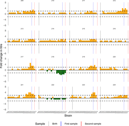 Figure S21:
