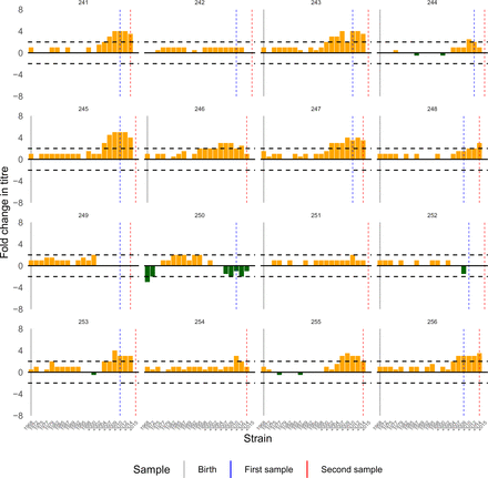 Figure S21: