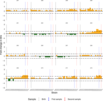 Figure S21:
