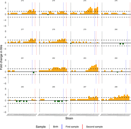 Figure S21: