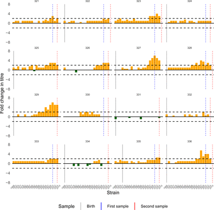 Figure S21: