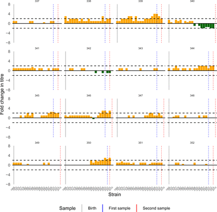 Figure S21: