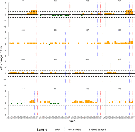 Figure S21: