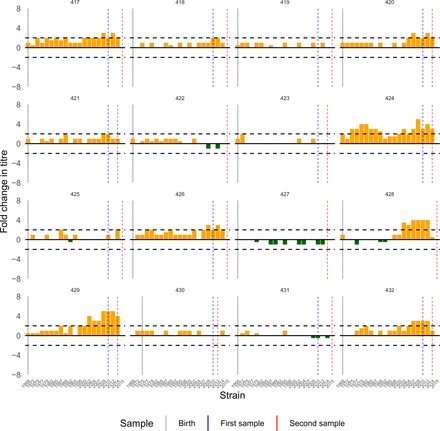 Figure S21: