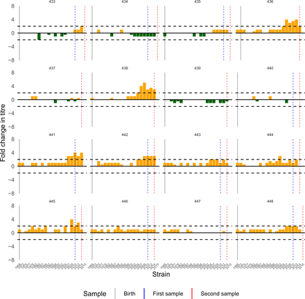 Figure S21: