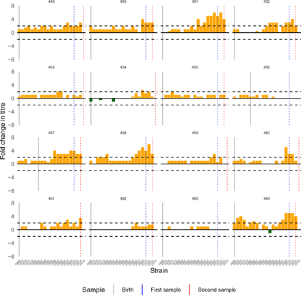 Figure S21: